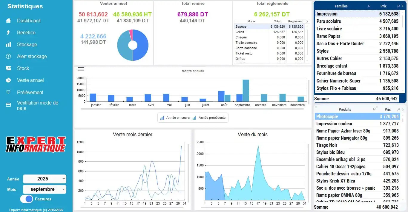 Expert gestion statistiques, Logiciel de vente et gestion avec analyse de données